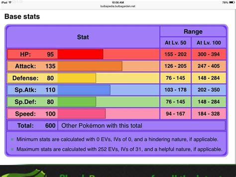 salamence stats|pokémon showdown salamence.
